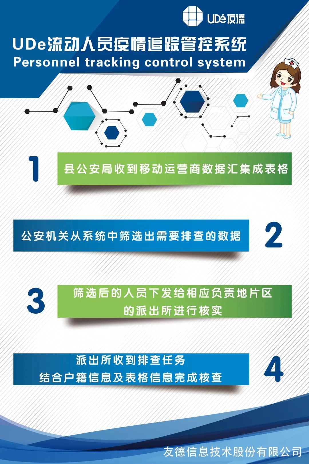 UDe流动人员疫情追踪管控系统 UDe流动人员疫情追踪管控系统